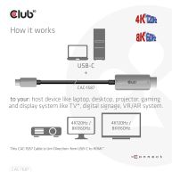 USB Gen2 Type-C to HDMI 4K120Hz 8K60Hz HDR10  with DSC1.2 Active Cable M/M  3m / 9.84ft
