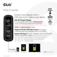 Travel Charger 100W GaN technology, Four port USB Type-A(2x) and -C(2x), Power Delivery(PD) 3.0 Support