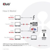 USB4 Gen3x2 Type-C Bi-Directional Cable 8K60Hz, Data 40Gbps, PD 240W(48V/5A) EPR M/M 2m / 6.56ft  