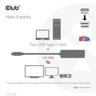 USB Gen2 Type-C to HDMI 8K60Hz or 4K120Hz HDR10+ with DSC1.2 with Power Delivery 3.0 Active Adapter M/F