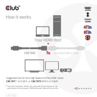 Ultra High Speed HDMI Verlängerungskabel 4K120Hz 8K60Hz 48Gbps St./B. 1 m 30AWG