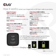 Travel Charger PPS 65Watt GAN technology, Triple port (2x USB Type-C + USB Type-A) Power Delivery(PD) 3.0 Support