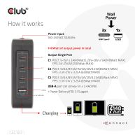 Reise-Ladegerät 140W GaN-Technologie, USB Typ-A(1x) und Typ-C(3x), PPS + Power Delivery (PD) 3.1 Unterstützung