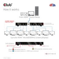 1 to 8 HDMI™ Splitter Full 3D and 4K60Hz(600MHz)