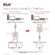 HDMI 2-in-1 Bi-directional Switch for 8K60Hz or 4K120Hz