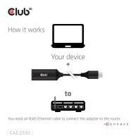 USB 5Gbps Type-C® a RJ45 Ethernet M/H