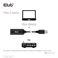USB 5Gbps Type-A a RJ45 Ethernet M/H