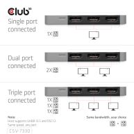 DisplayPort™ to Triple HDMI™ 8K60Hz Adapter