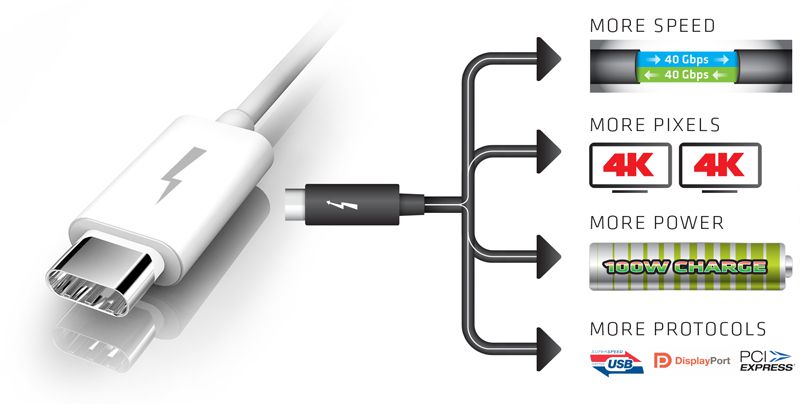 What is Thunderbolt Technology?