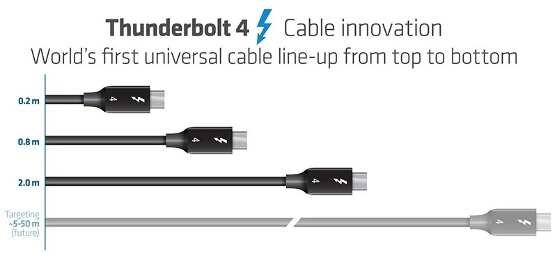 Thunderbolt 4 Connectivity