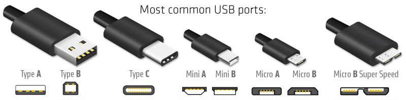 Most common USB ports