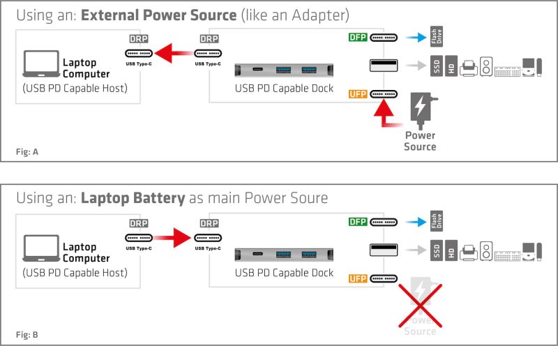Understanding FRS - Fast-Role-Swap