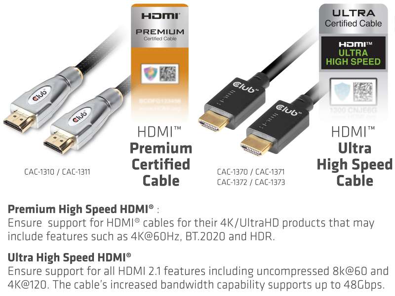Why is a certified HDMI Cable Important? 