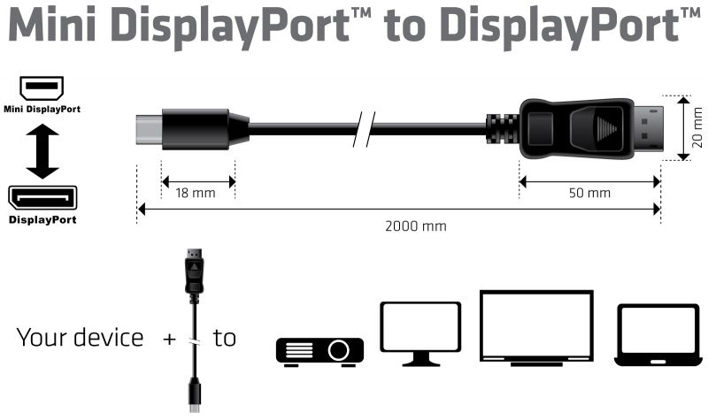 DisplayPort Versions 