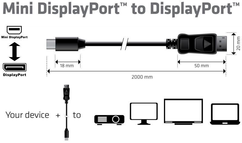 DisplayPort Versiyonları<br>