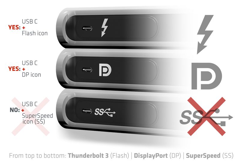 Notebook] How to determine the function of USB-C ?