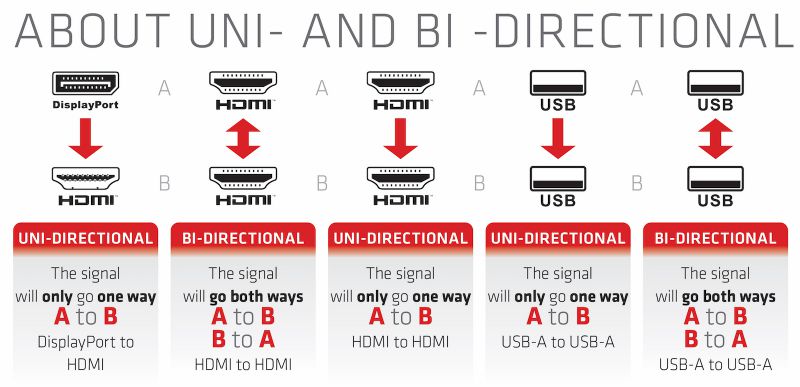 Club 3D | UNI- AND BI